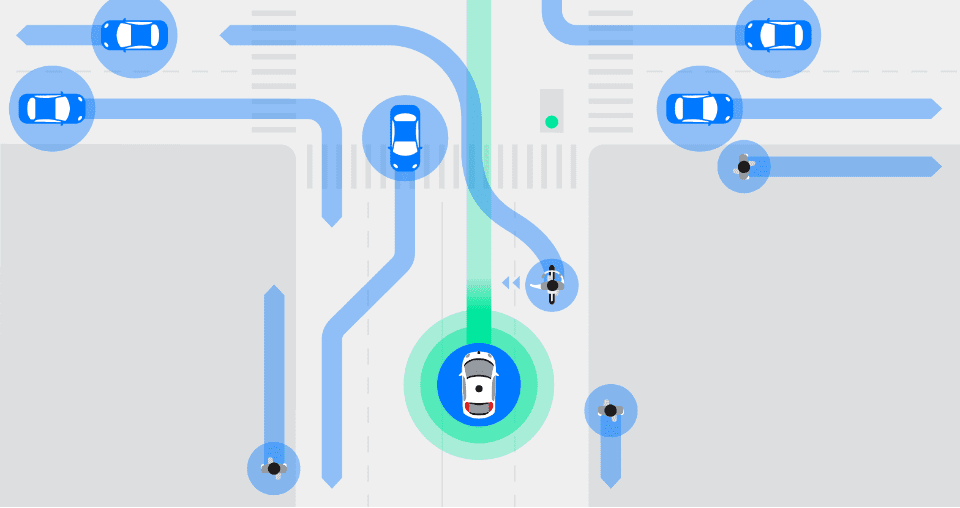 Connected & Self-driving Car Race
