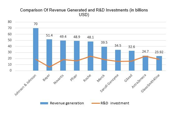 ten bio-pharmaceutical companies in 2016.