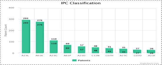 Artificial Sweetener Research & Innovation