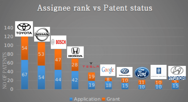 Top Players in Industry-TT Consultants