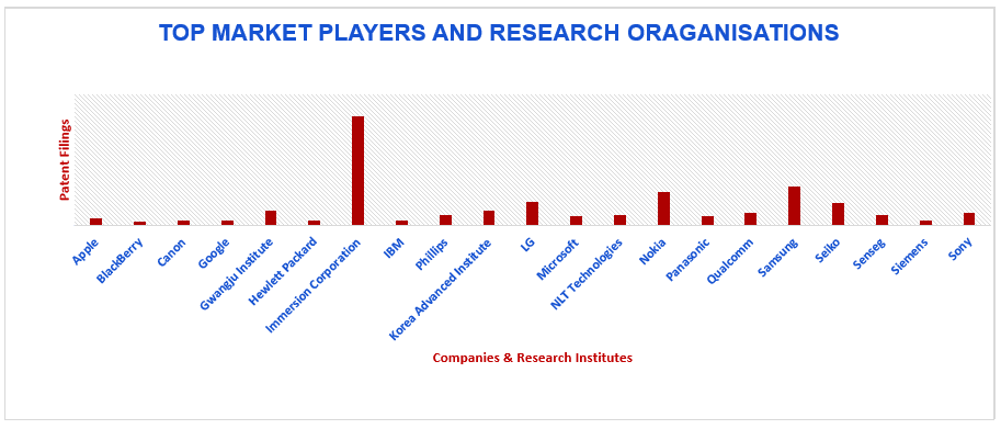 Top Market Players-TT Consultants