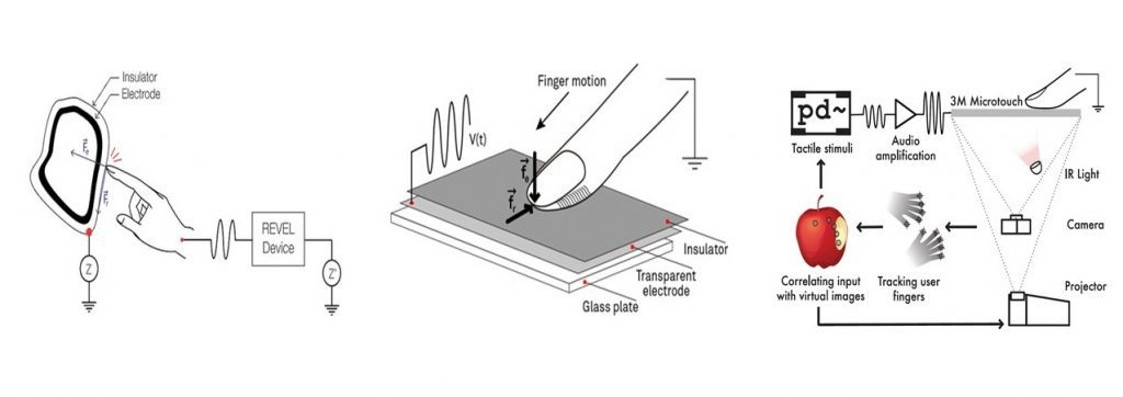 Wie Elektrovibration haptisches Feedback bringt und Touchscreens Textur verleiht