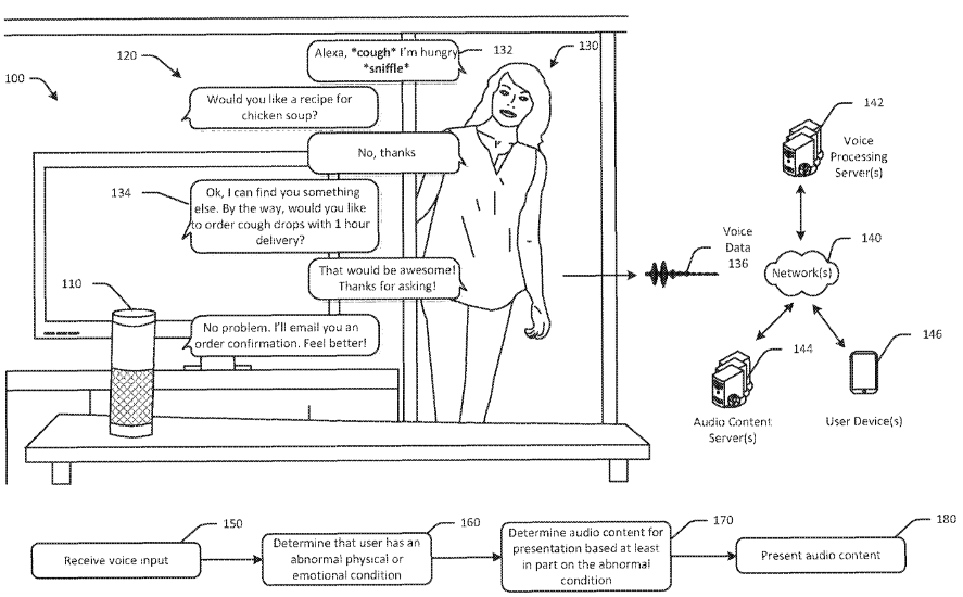 Emotions will drive the future Intelligent Chatbots