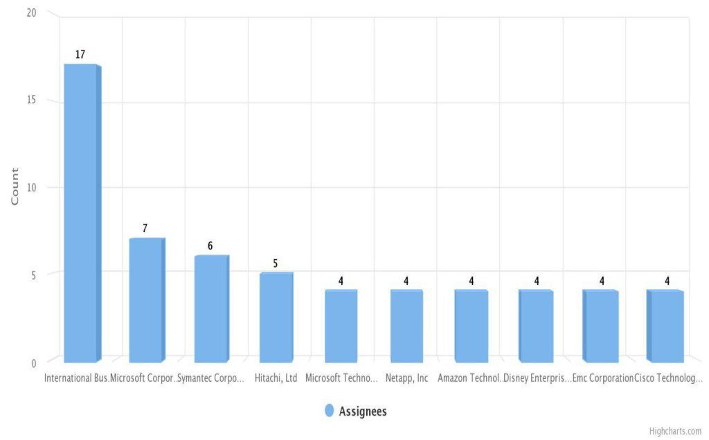 IPR Analysis