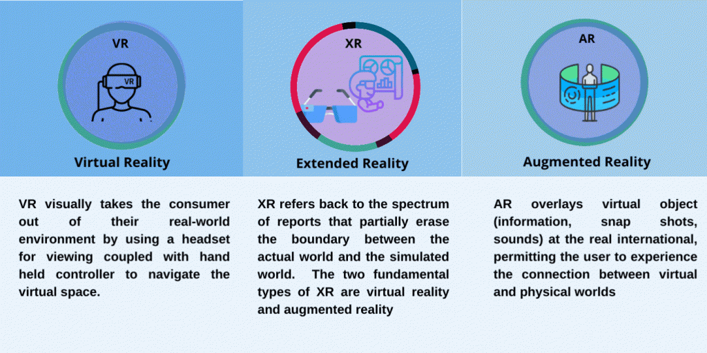 Extended Reality - TT Consultants