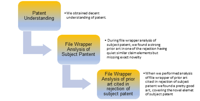 Patent Invalidation Process - Flow Chart - TT Consultants