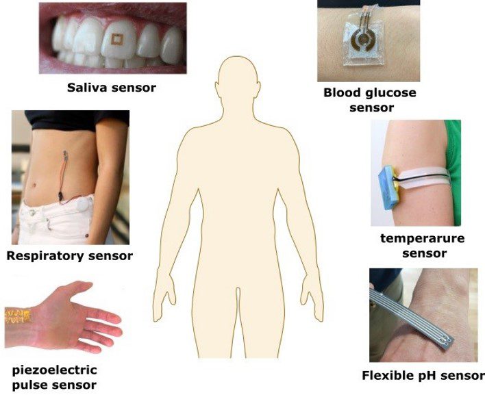 Flexible and wearable body sensor examples