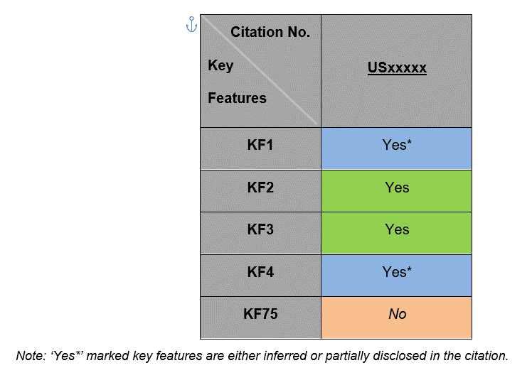 Key Feature Analysis