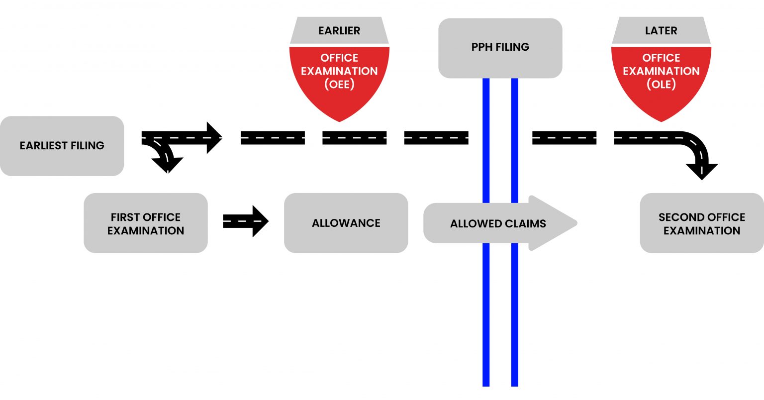 Life Cycle Of A Patent TT CONSULTANTS   Image 01 01 1536x804 