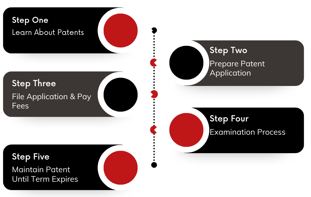 Learn about patents