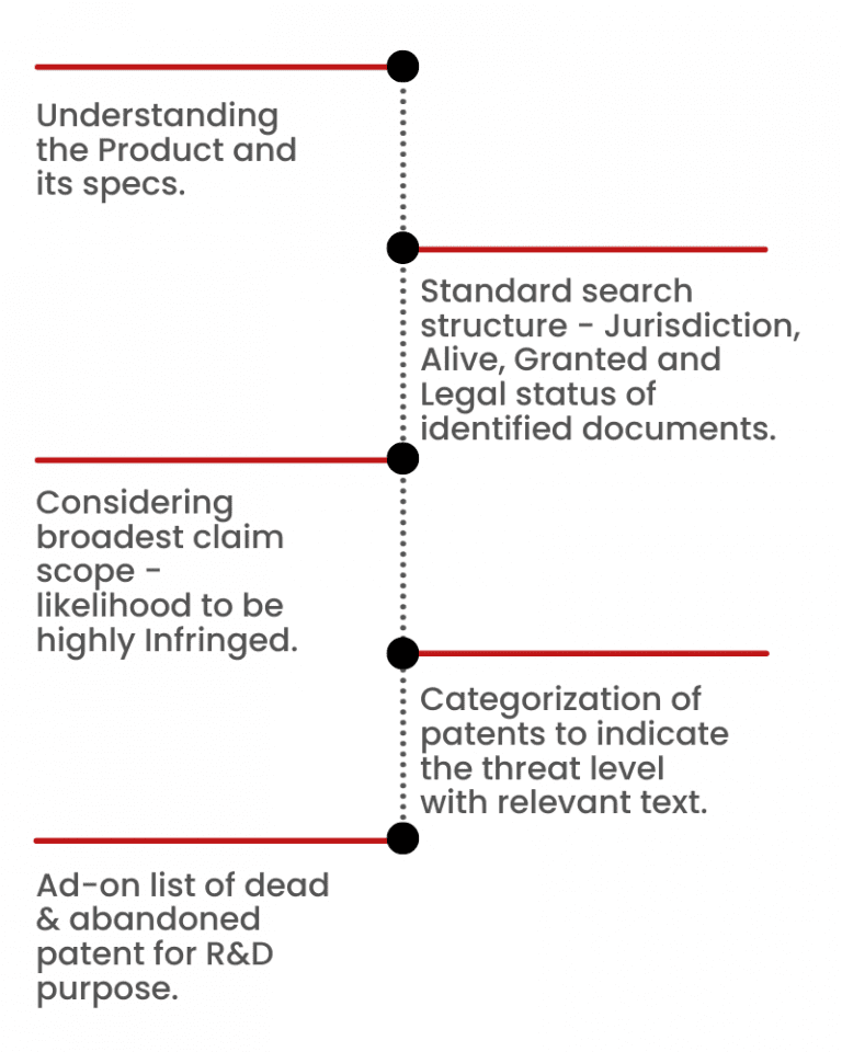 what-is-a-freedom-to-operate-fto-search-tt-consultants