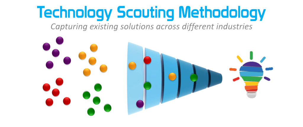 Technologie-Scouting