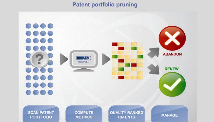 patent pruning TTC