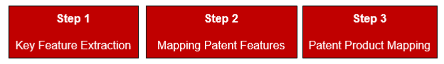 3 Steps for Detecting Patent Infringement 2