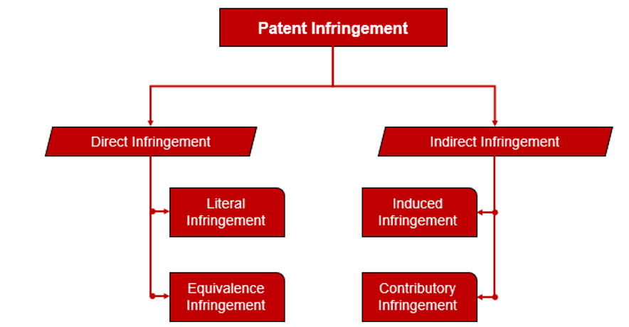 3 Steps for Detecting Patent Infringement 1