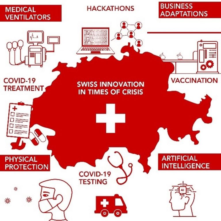 Switzerland: Covid-19 Pandemic leads to Innovation