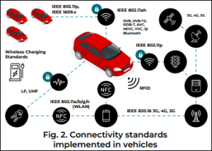 Schneller SEP-Einblick für Automobiltechnologien