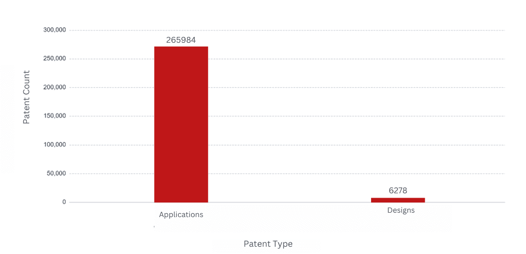 A Peek Into PCT Publications Trends In 2021 TT Consultants   4 3 E1663838005353 