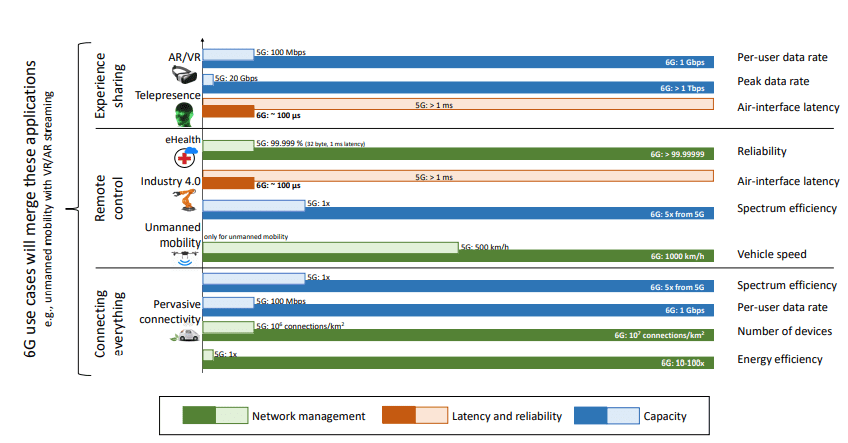 what-is-6g-overview-of-6g-networks-and-technology-ttc