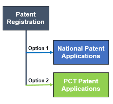 Everything You Need to Know to Register Patents in Qatar 2