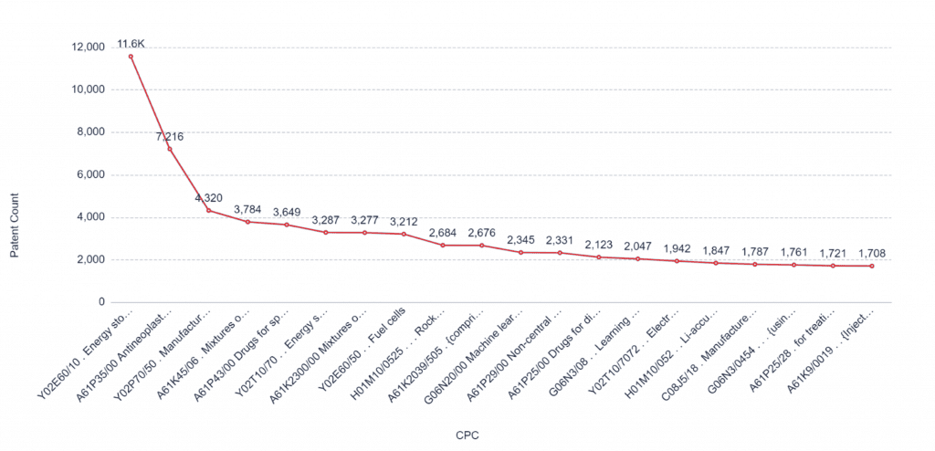 Who led the patents race in Japan in 2021? 5