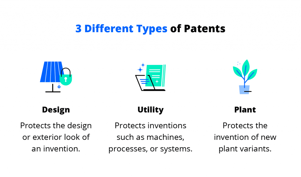 Design Patents vs. Utility Patents: What You Need to Know About