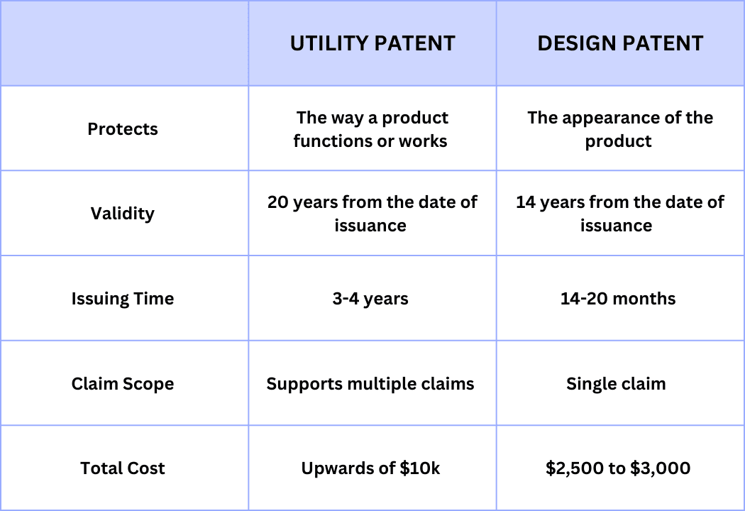 Patent Strategies To Consider Before Product Launch 