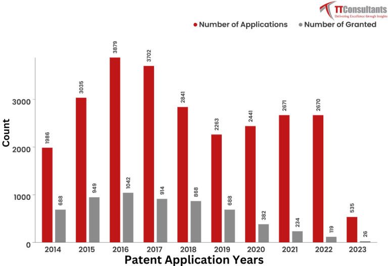 Intel Patents – Key Insights & Stats