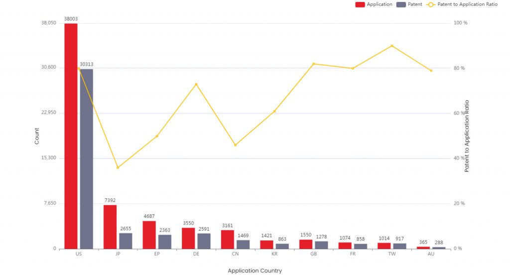 Texas Instrument Patents – Key Insights & Stats