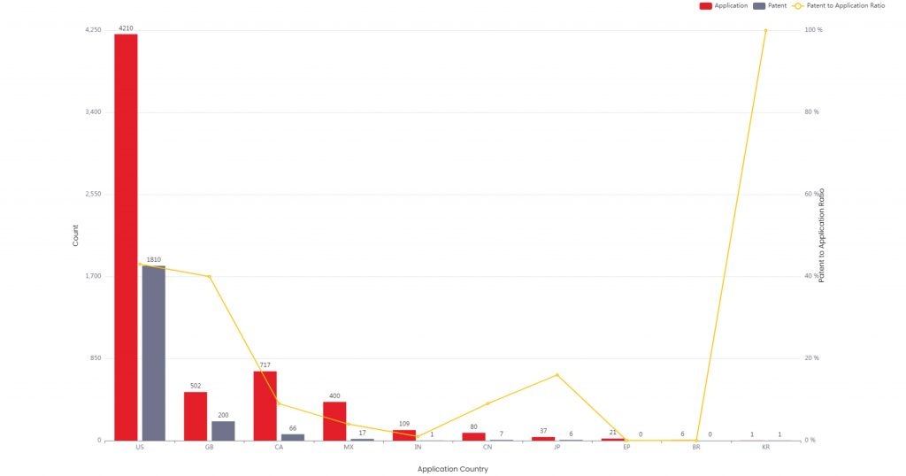 Walmart Patents – Key Insights & Stats