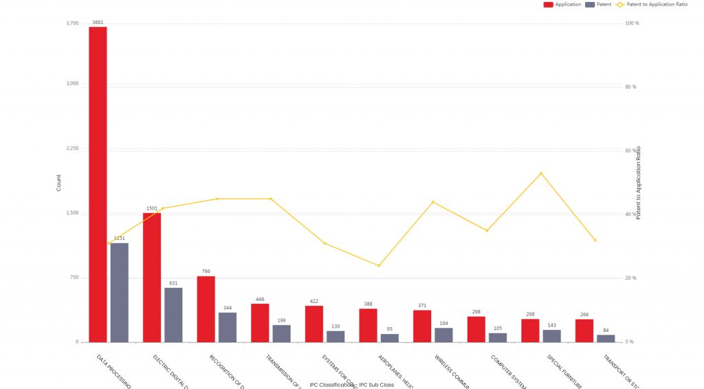 Walmart Patents – Key Insights & Stats