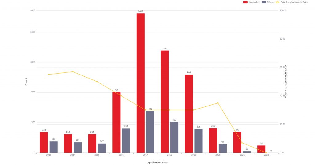 Walmart Patents – Key Insights & Stats