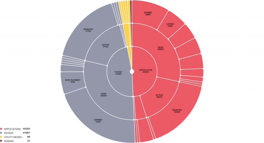 Texas Instrument Patents – Key Insights & Stats