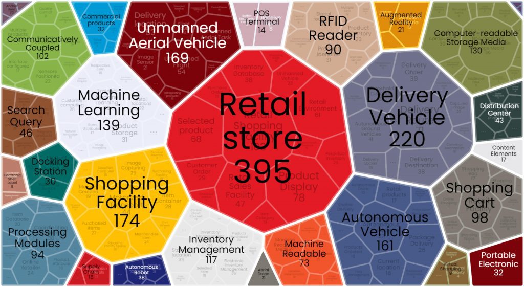 Walmart Patents – Key Insights & Stats