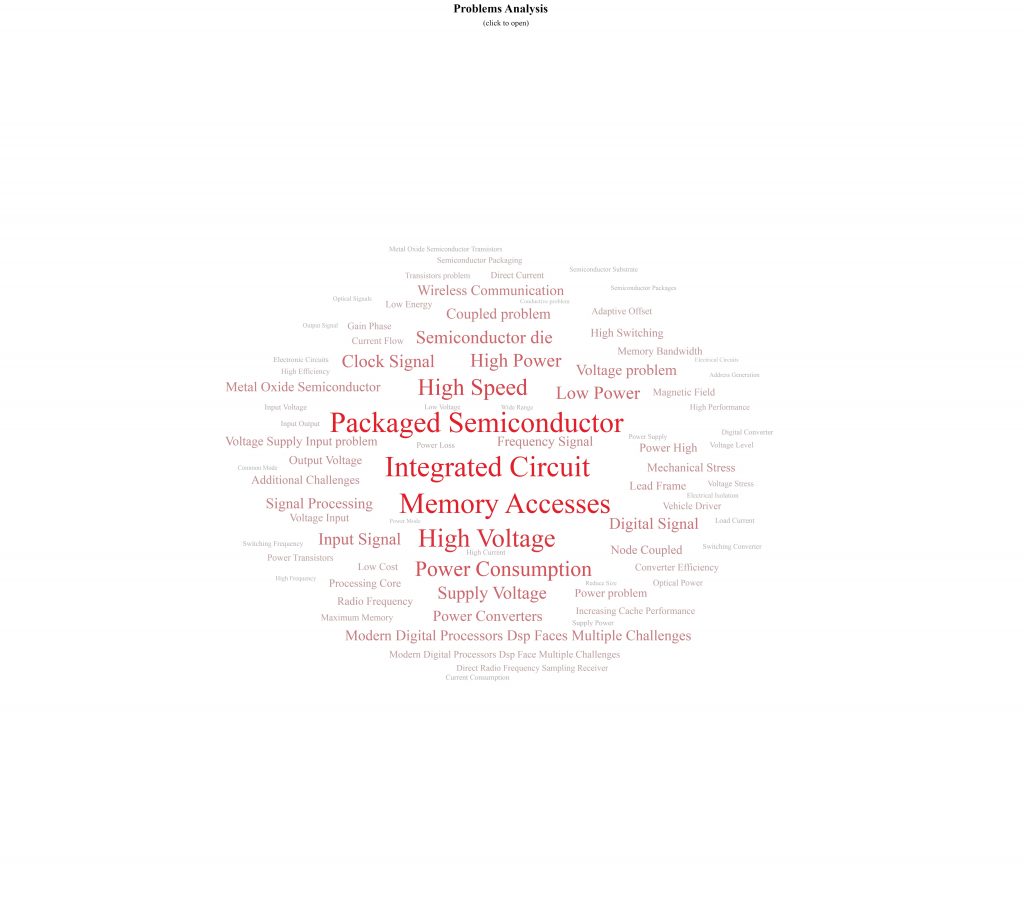 Texas Instrument Patents – Key Insights & Stats