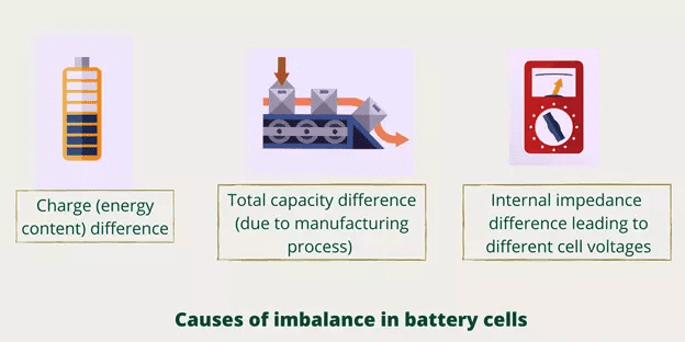 Role of BMS (Battery Management System) in Electric Vehicles
