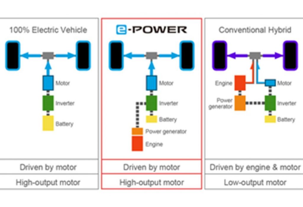 Top ev companies in the outlet world