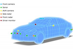 What are the Top 10 Electric Vehicles Companies up to?