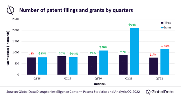 Patent Application in Inflationary Times 2022