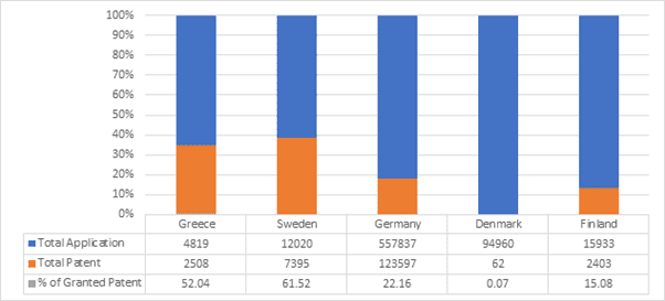 Why Has Sweden Become Europe's Den Of Innovation?