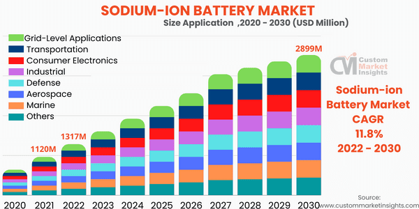 Lithium-Sulfur Batteries vs. Lithium-Ion Batteries: A Comparative Analysis