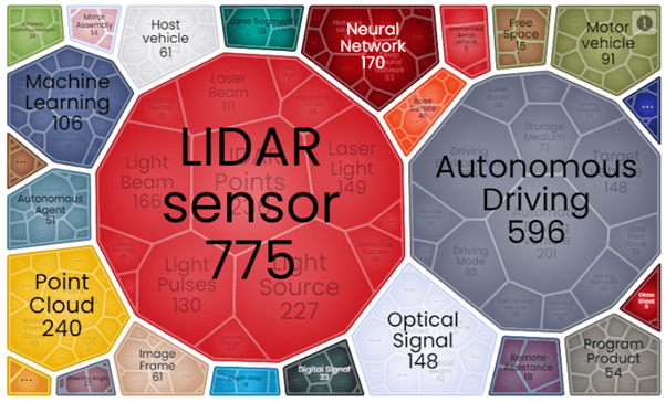 The Role of LiDAR in Enhancing Autonomous Vehicle Performance