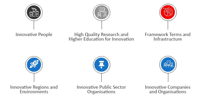 Why Has Sweden Become Europe's Den Of Innovation?