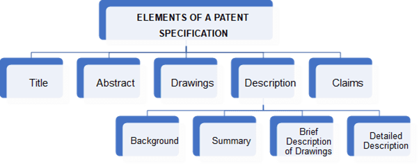 What is a Patent Specification?