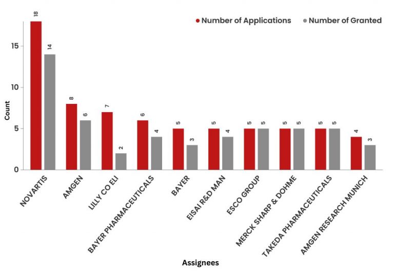 What did the patent landscape of Jordan look like in 2021?