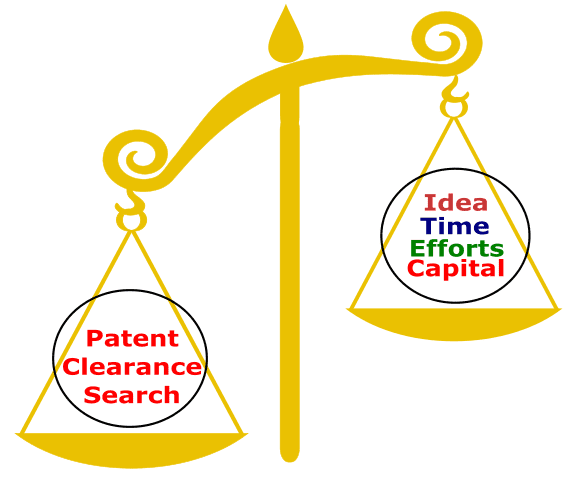 Designing a Product – How ignoring a Patent Clearance Search could be fatal?