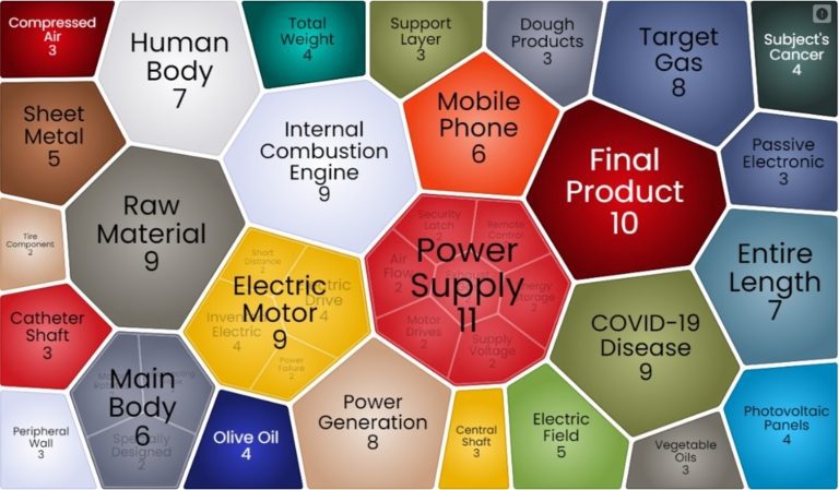 What did the patent landscape of Greece look like in 2021?