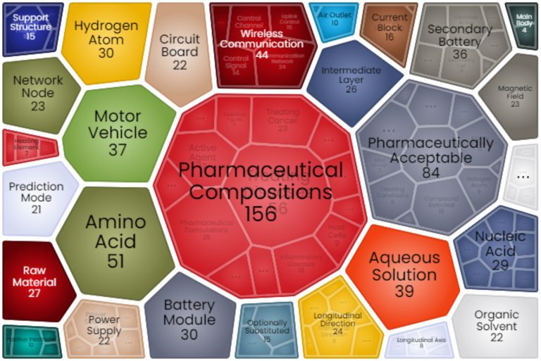 What did the patent landscape of Hungary look like in 2021?