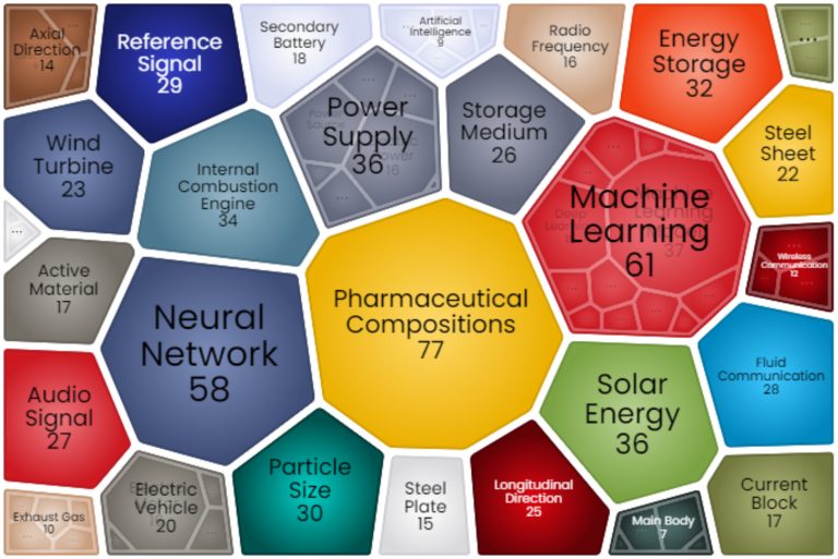 What did the patent landscape of India look like in 2021?