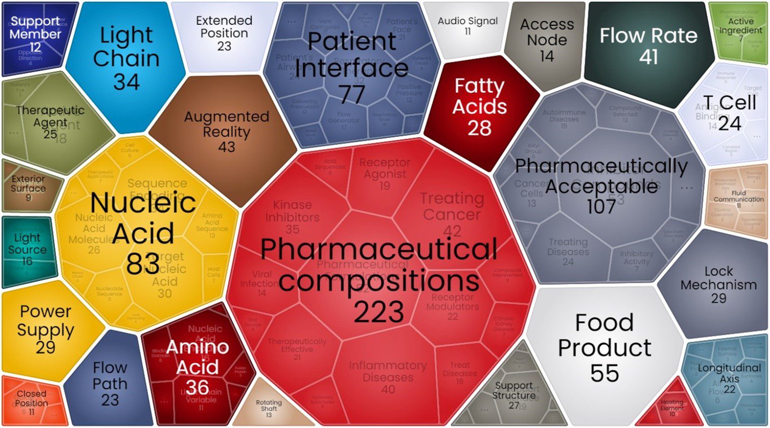 What is the patent landscape of New Zealand be like in 2021?